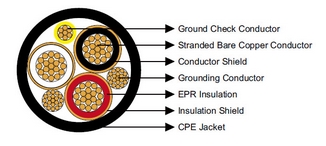 Type MP-GC Three-Conductor Mine Power Feeder Cable, CPE Jacket, 8kV