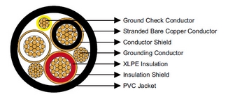 Type MP-GC Three-Conductor Mine Power Feeder Cable, PVC Jacket, 5kV