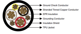 Type SHD-GC Three-Conductor Round Portable Power Cable, TPU Jacket 2kV